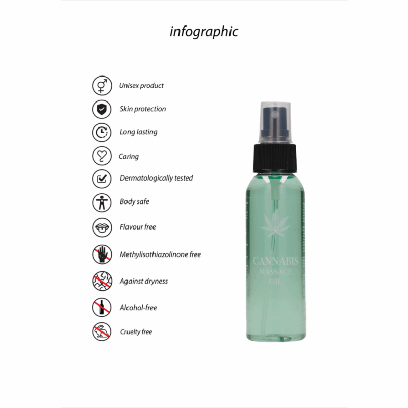 Cannabis Massageolie - 3 fl oz / 100 ml - Image 3