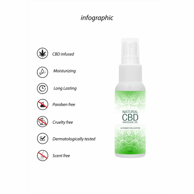 Natuurlijke CBD - Massageolie - 2 fl oz / 50 ml - Image 4